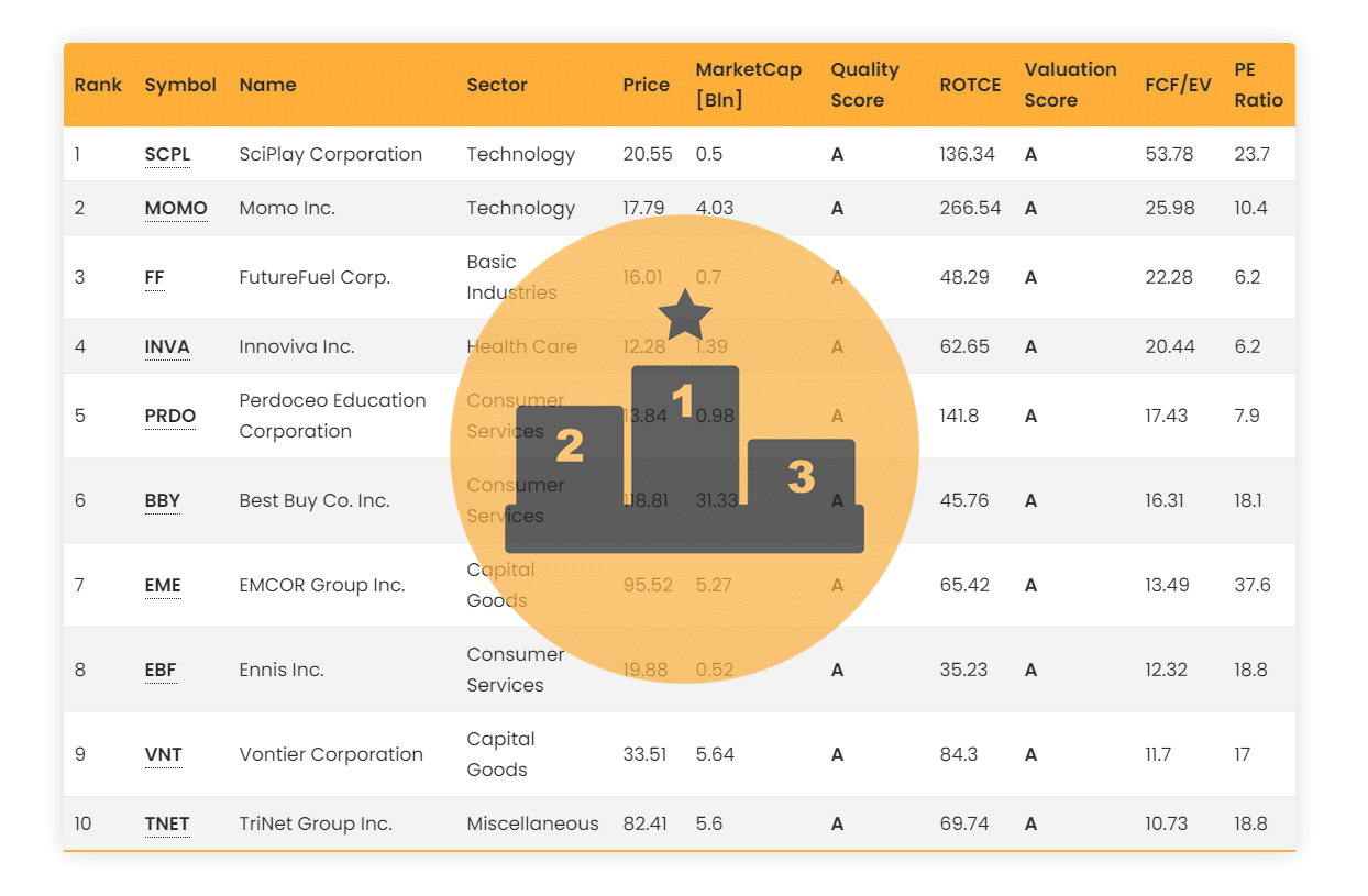 The Everest Screener is a stock screener that finds the best undervalued stocks to invest in for you